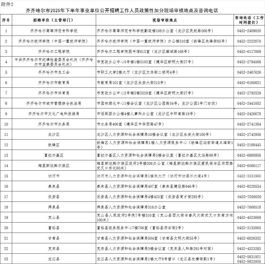 2025年齐齐哈尔市事业单位加分现场审核通知