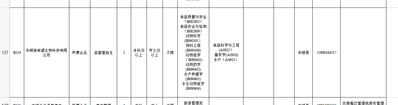 梅州市事企单位招聘兽医、畜牧及水产硕士