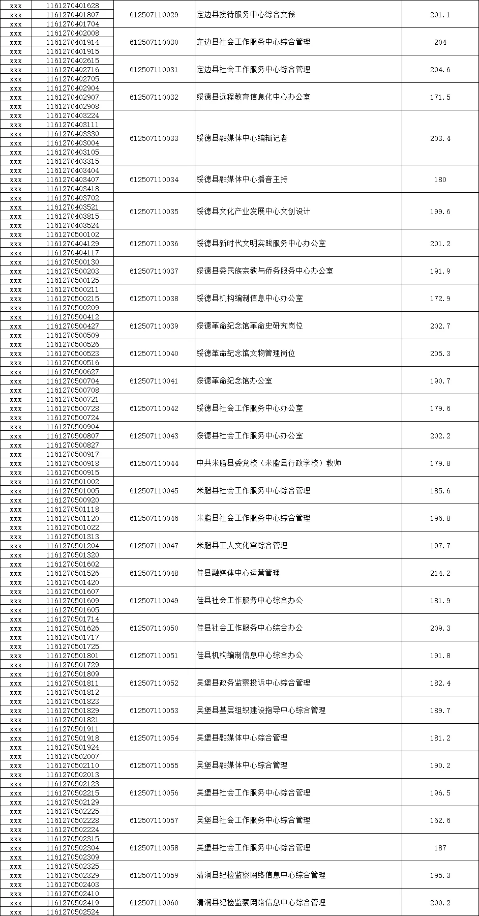 2025榆林下半年事业单位资审名单发布