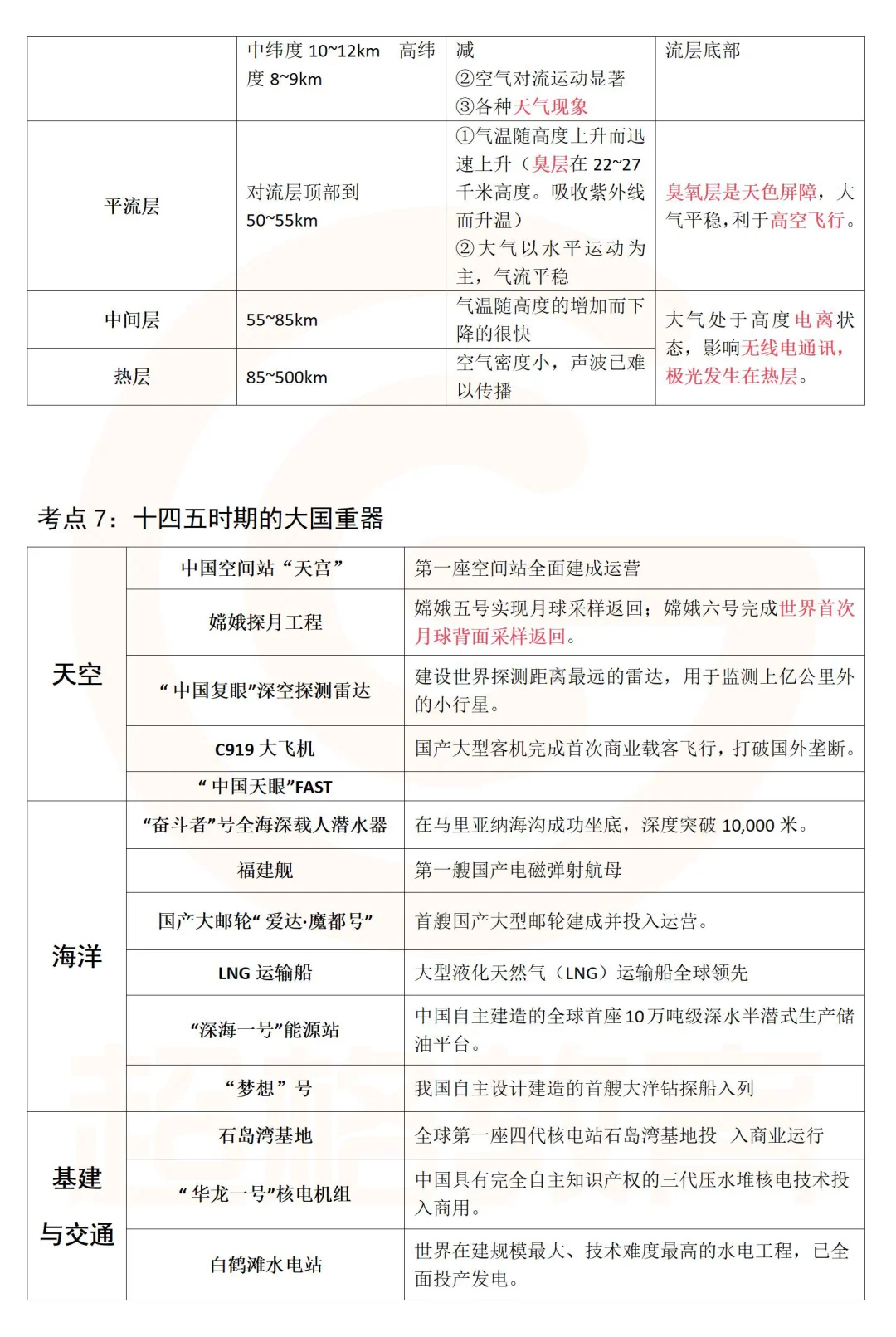 10.25常识判断考前精华汇总