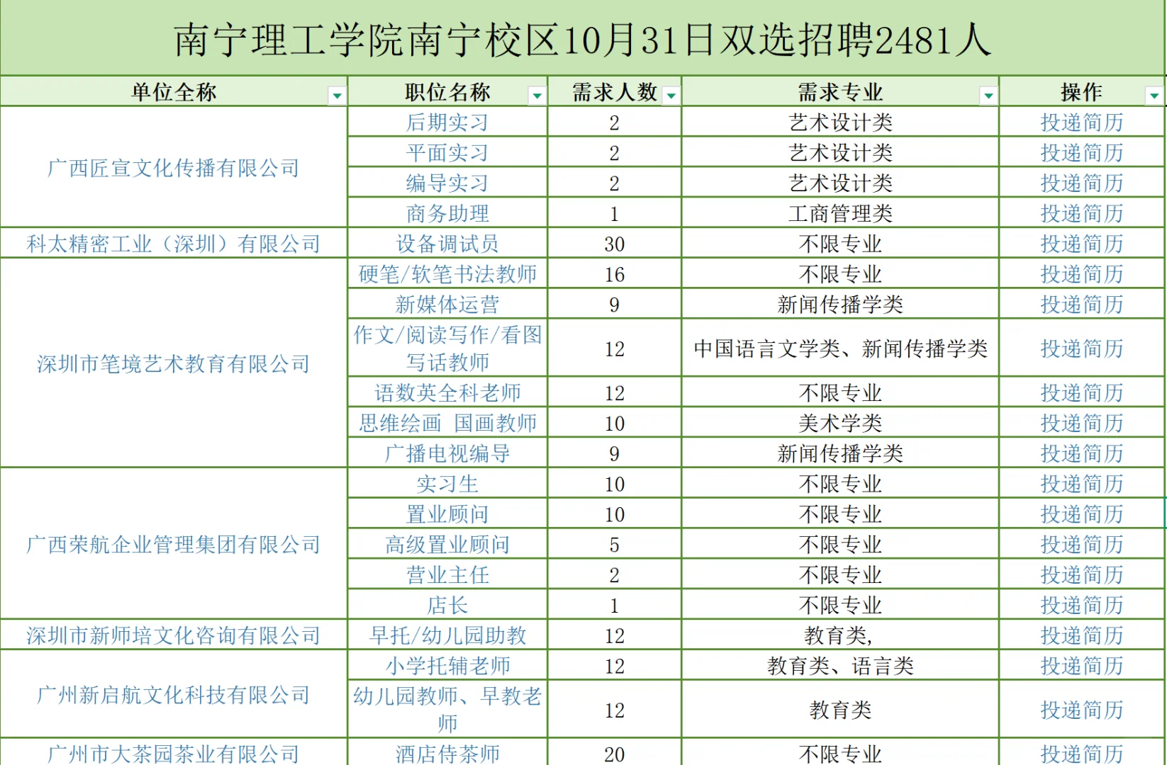 南宁理工学院10月31日双选招聘2481人