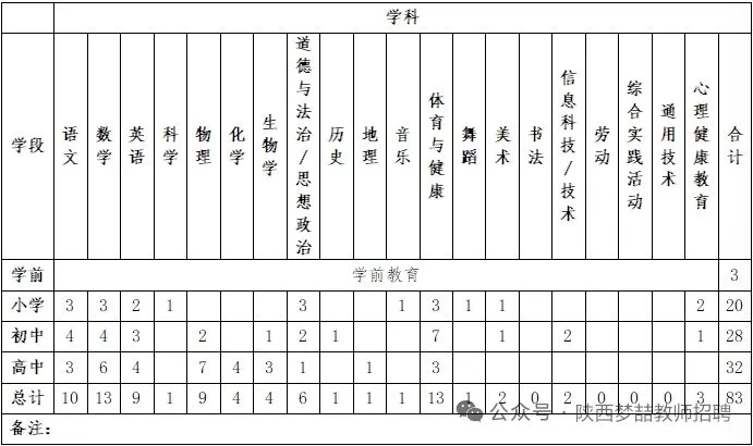 北师大榆林实验学校教师招聘🔥