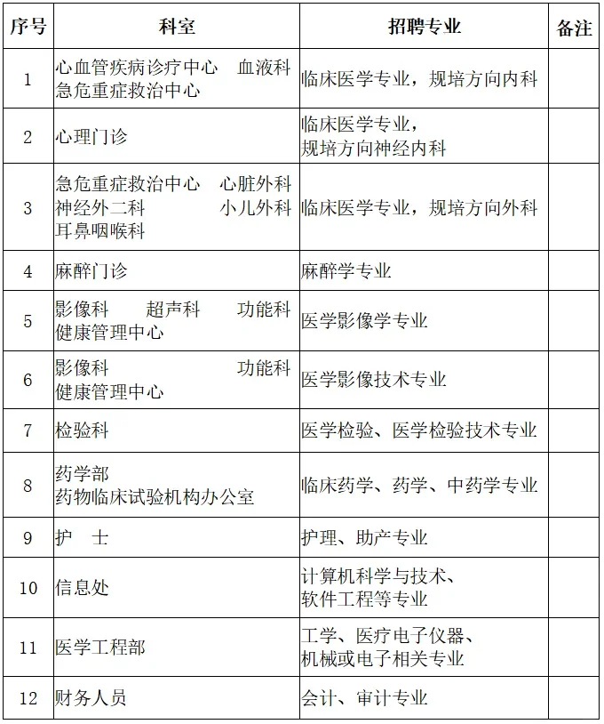 四平中心医院招聘计划