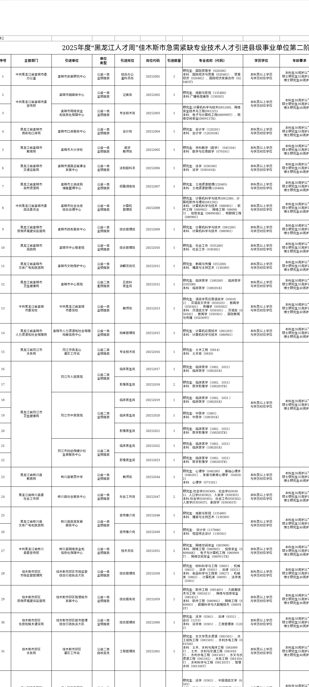 佳木斯市人才引进173人【第二阶段】