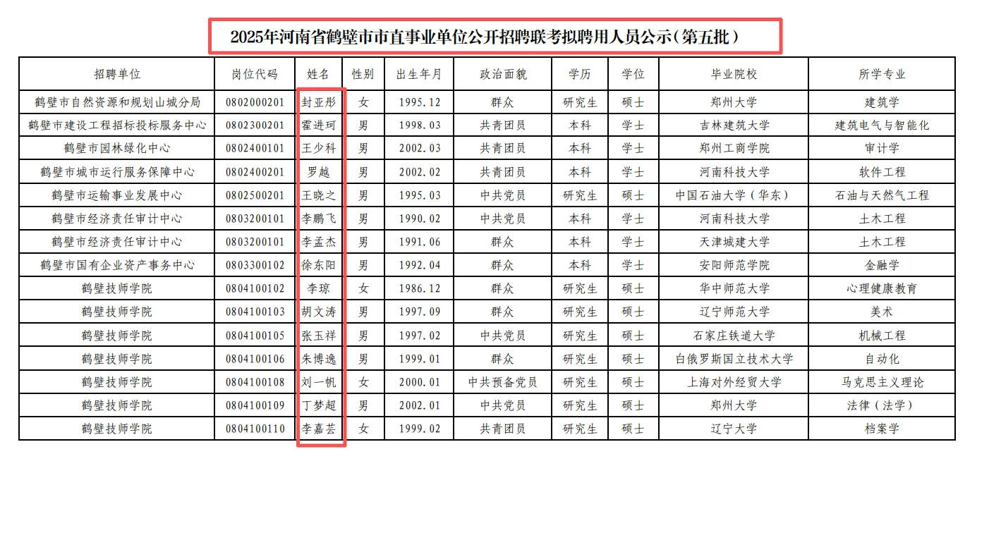 2025鹤壁市事业单位拟录用名单公示！