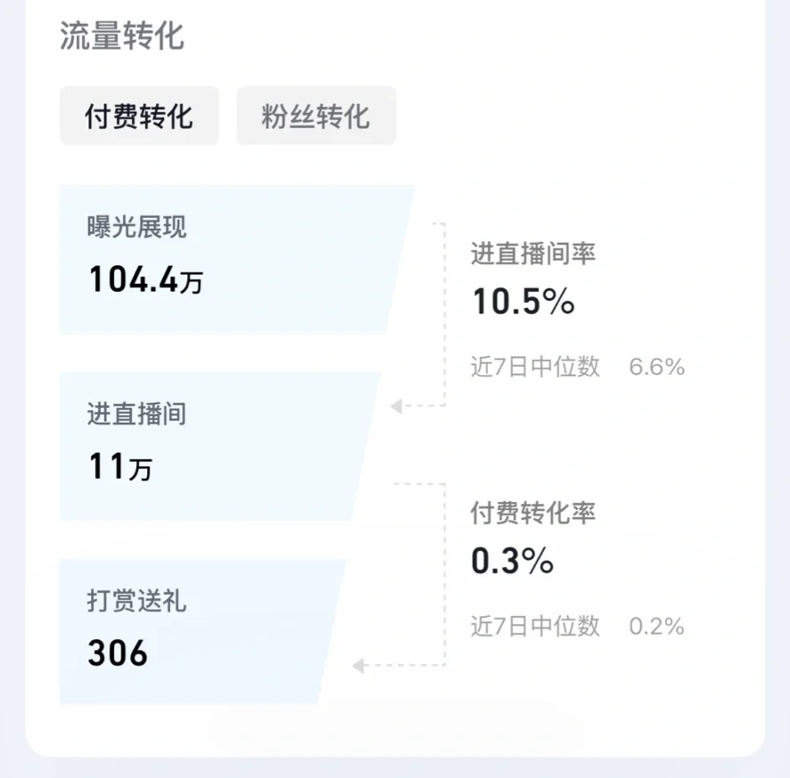 谁他🐎11万场观挣一百块！！
