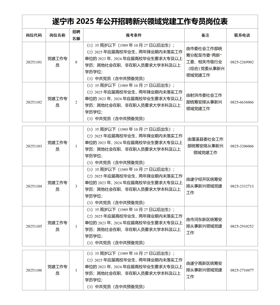 大专可报！遂宁市委党建工作专员招聘16人