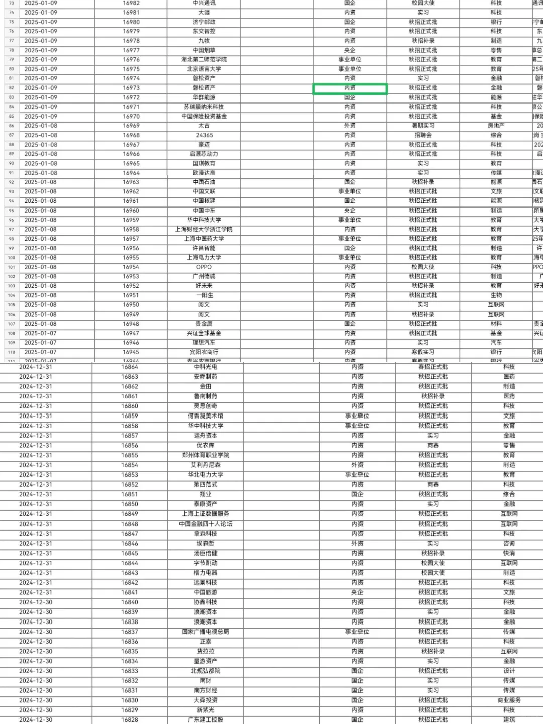 不用焦虑！还有很多春招刚刚开启！