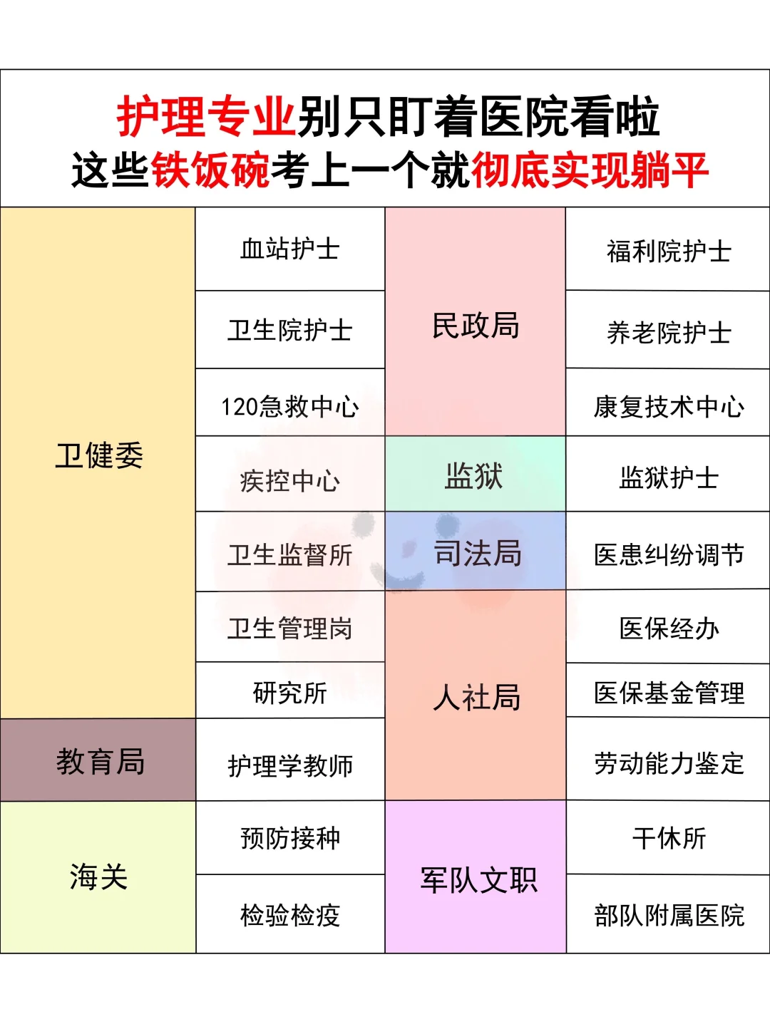 10月27日护理编制招聘岗位（监狱 卫生院