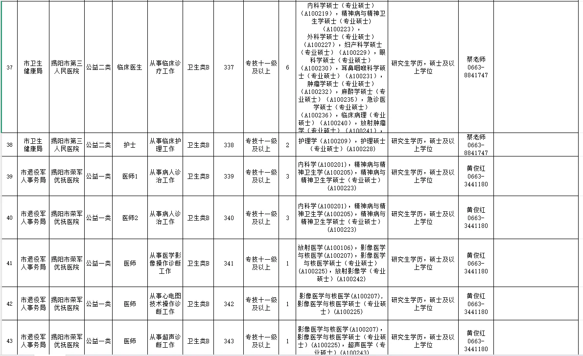 全部有编！揭阳市直事业单位招聘134人！