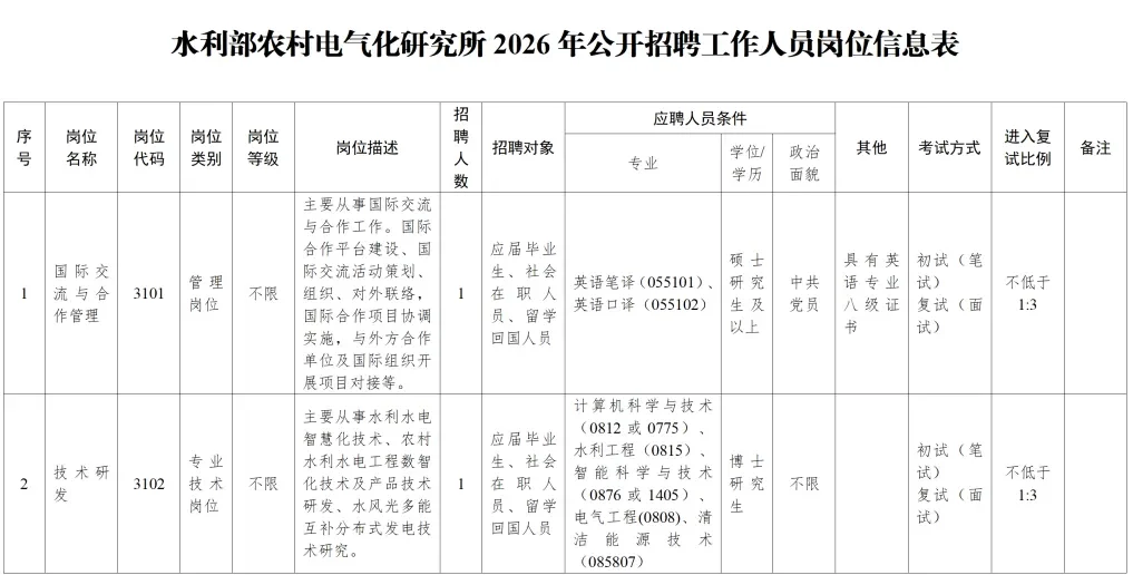 水利部直属事业单位公开招聘啦！