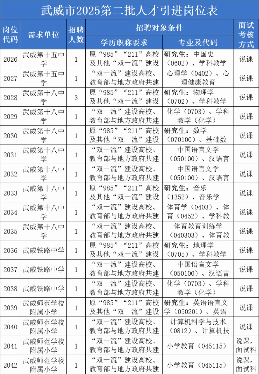 25年武威人才引进298人
