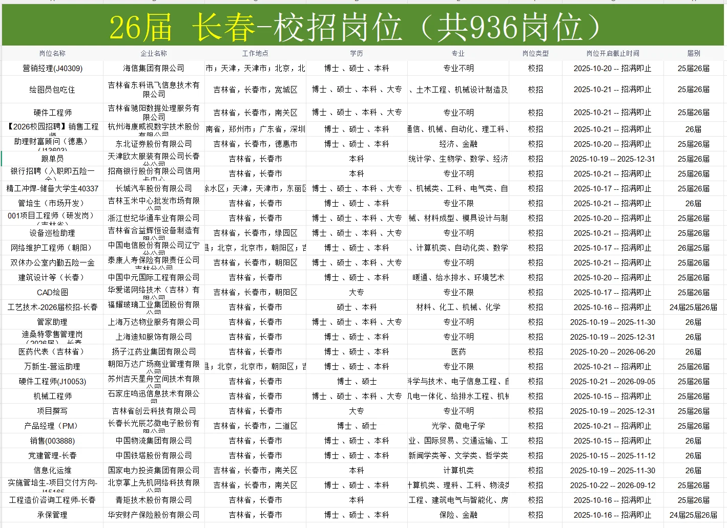 26届秋招👉长春的宝快投