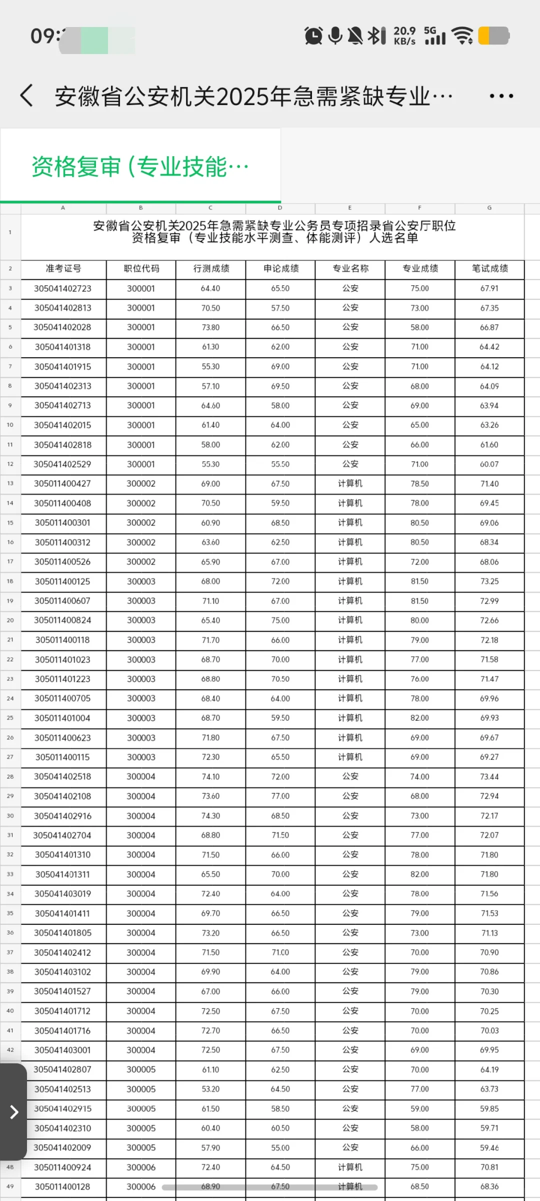 看完安徽紧缺gwy资审名单人麻了