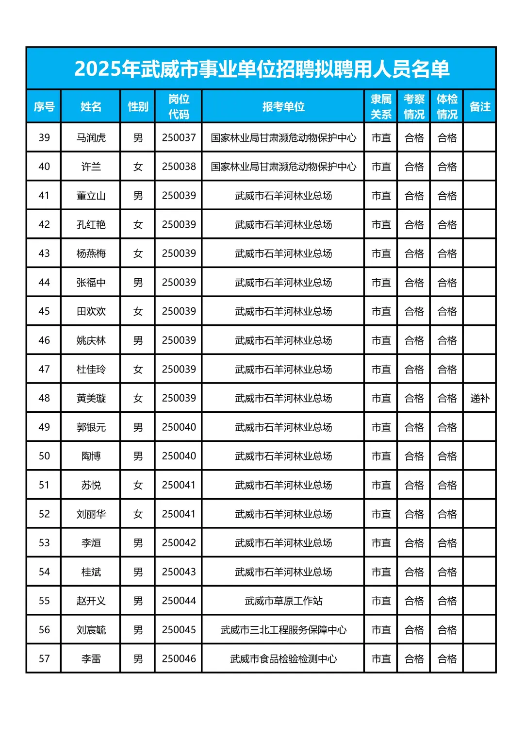 武威事业单位619人📢