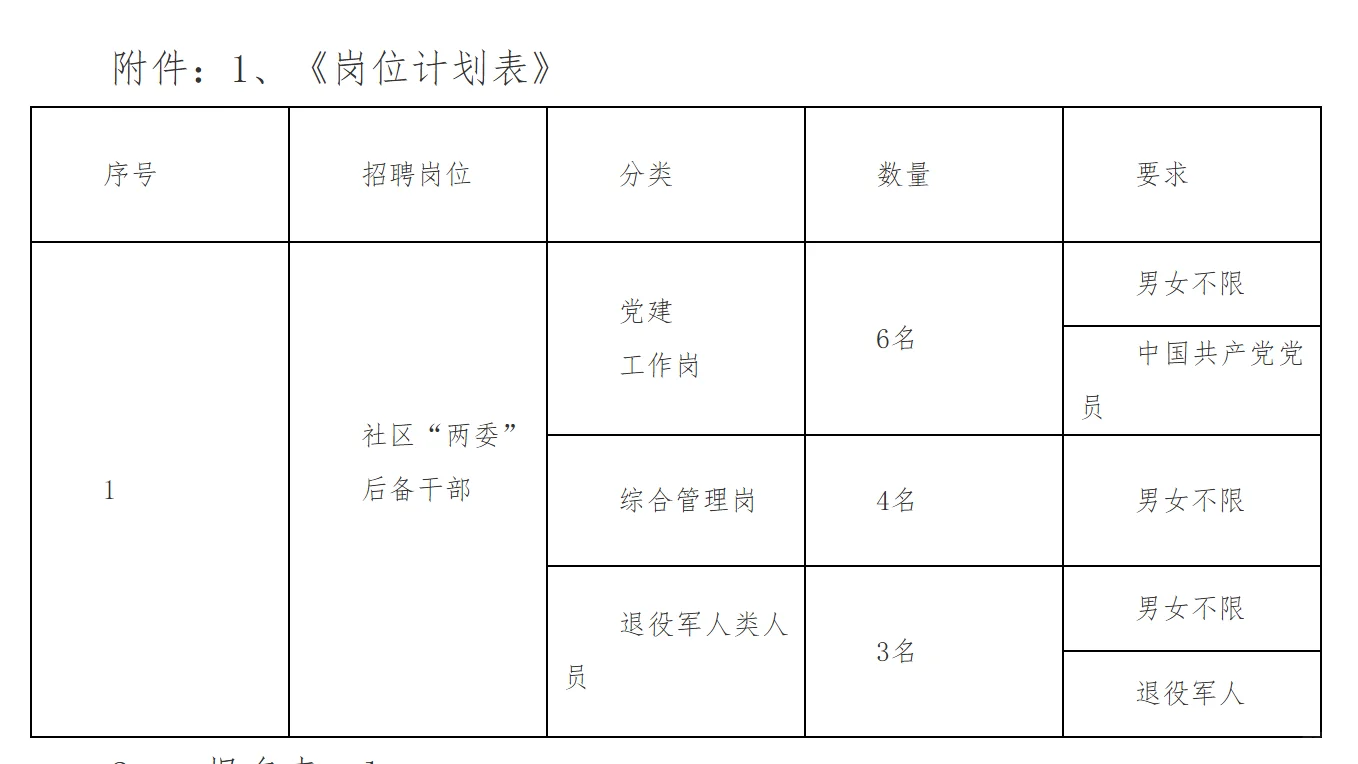 淮南市八公山区2025年招聘“两委”后备干部
