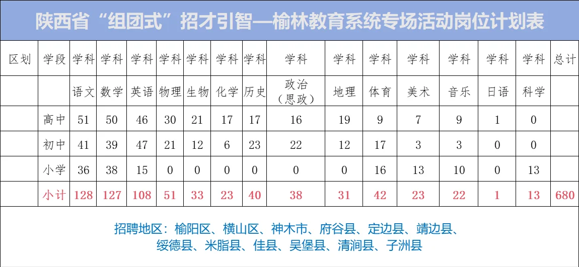 25榆林校招要来啦！仅限26届毕业生！竞争特小