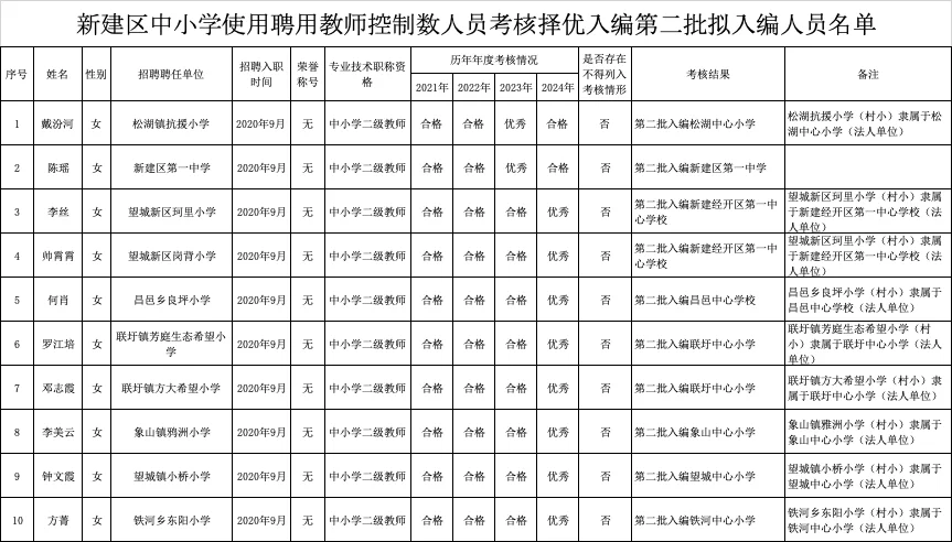 南昌新建教师编
