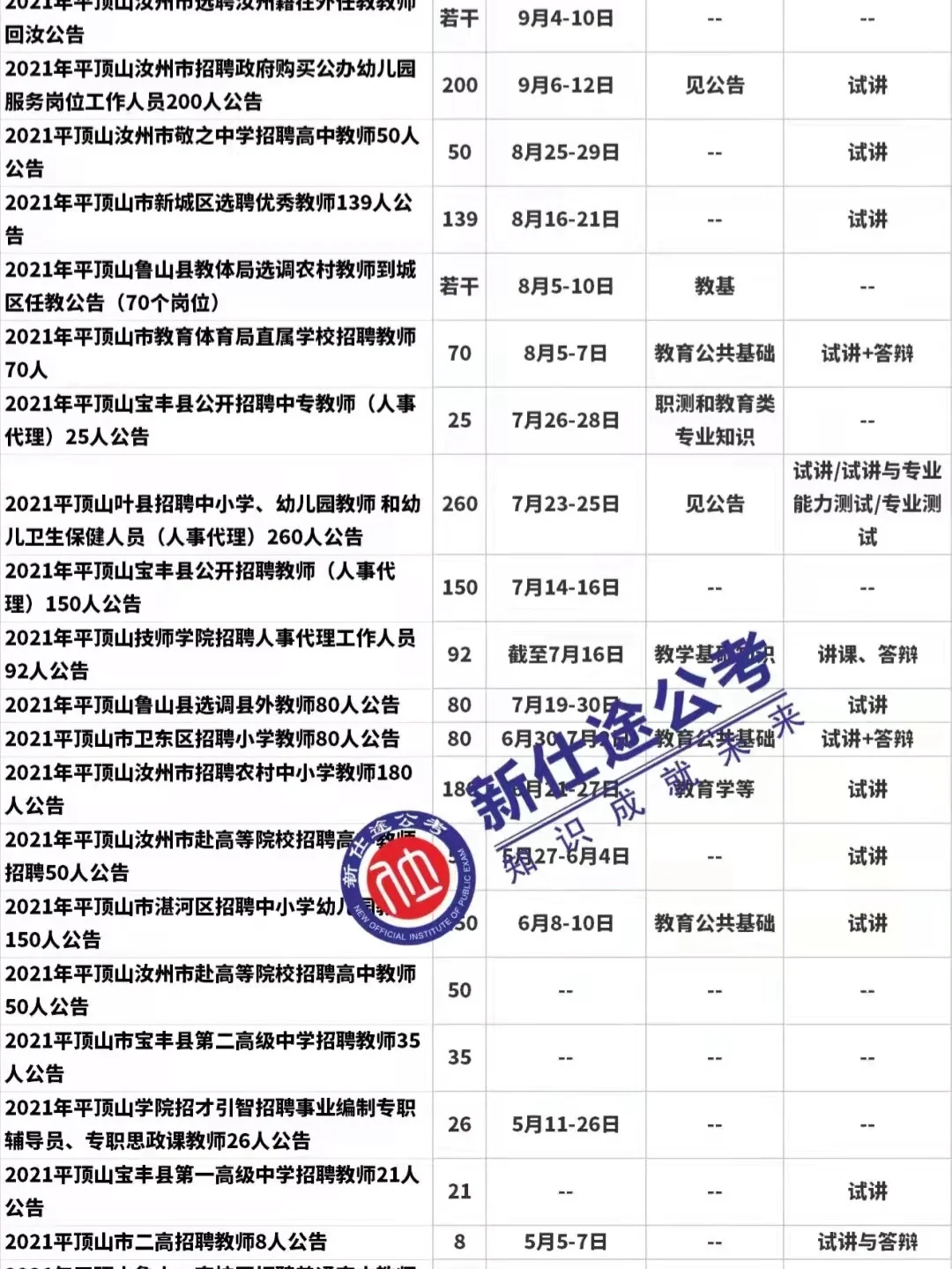 2021平顶山地区教师招聘公告有63个