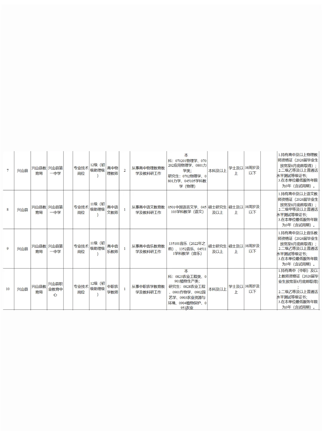 荆州市25市直机关遴选公务员资格复审人员！