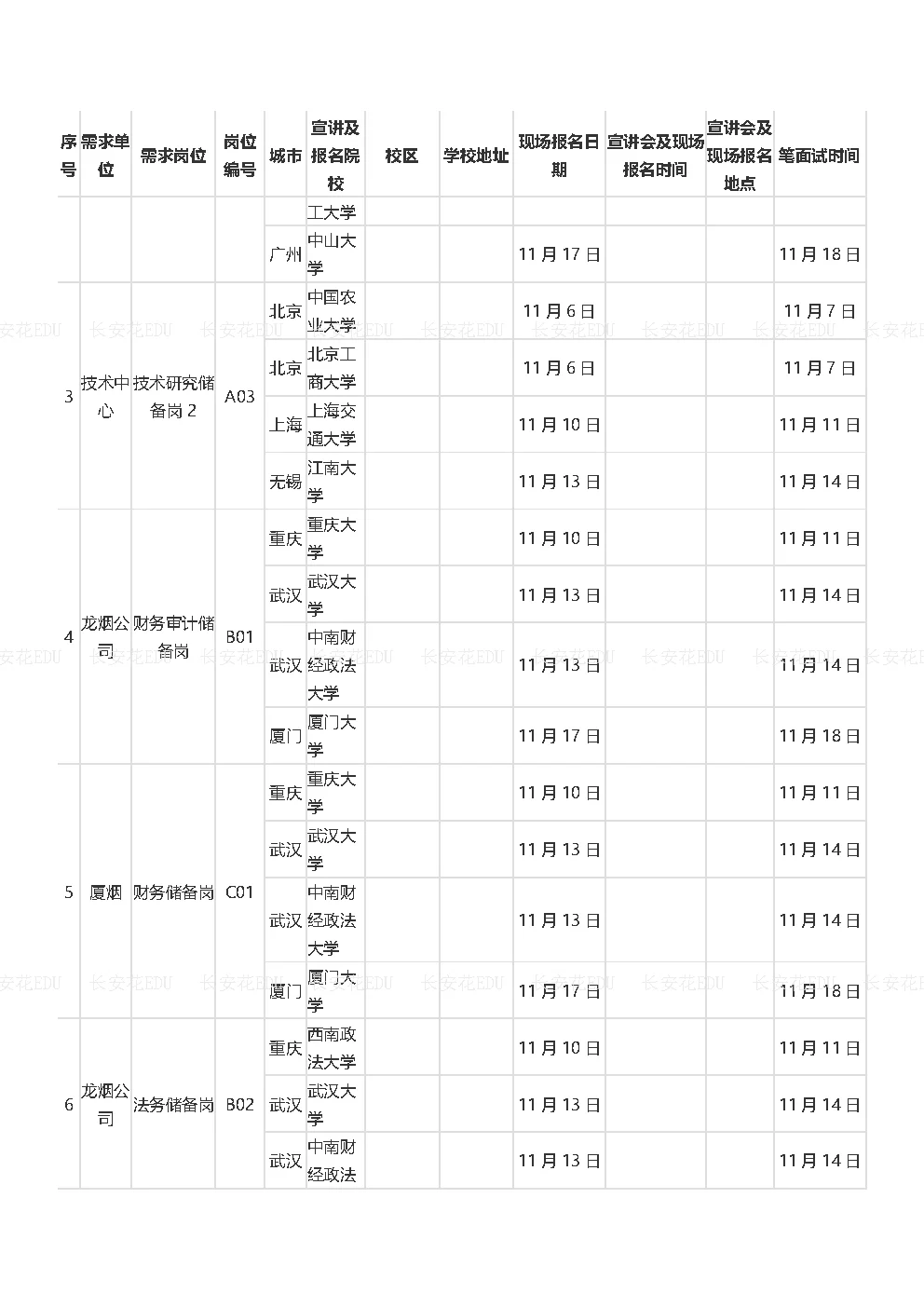 春江水暖福建先，2026福建中烟第一批校招