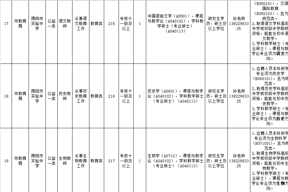 全部有编！揭阳市直事业单位招聘134人！