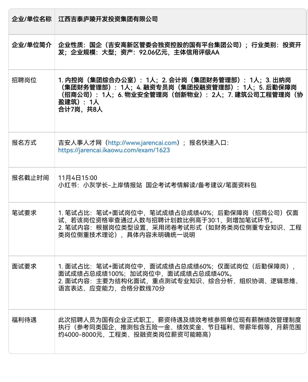 上岸情报：江西吉泰庐陵开发投资集团招聘