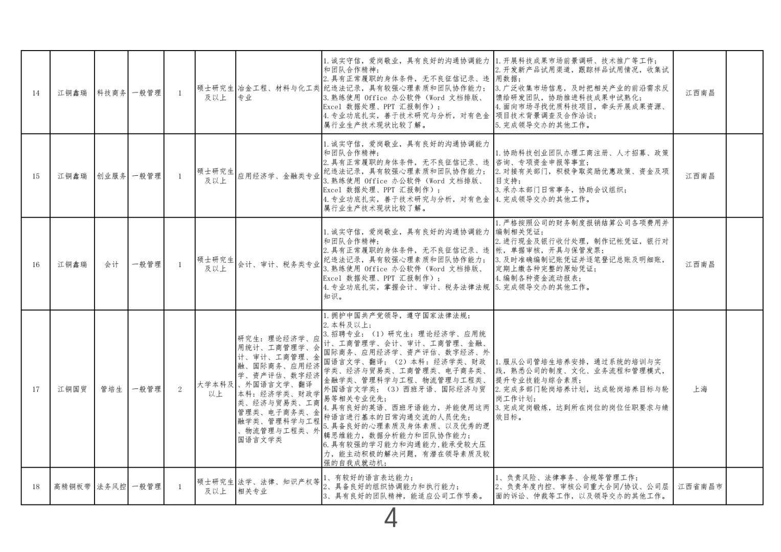 江西大型国企招聘-江铜集团