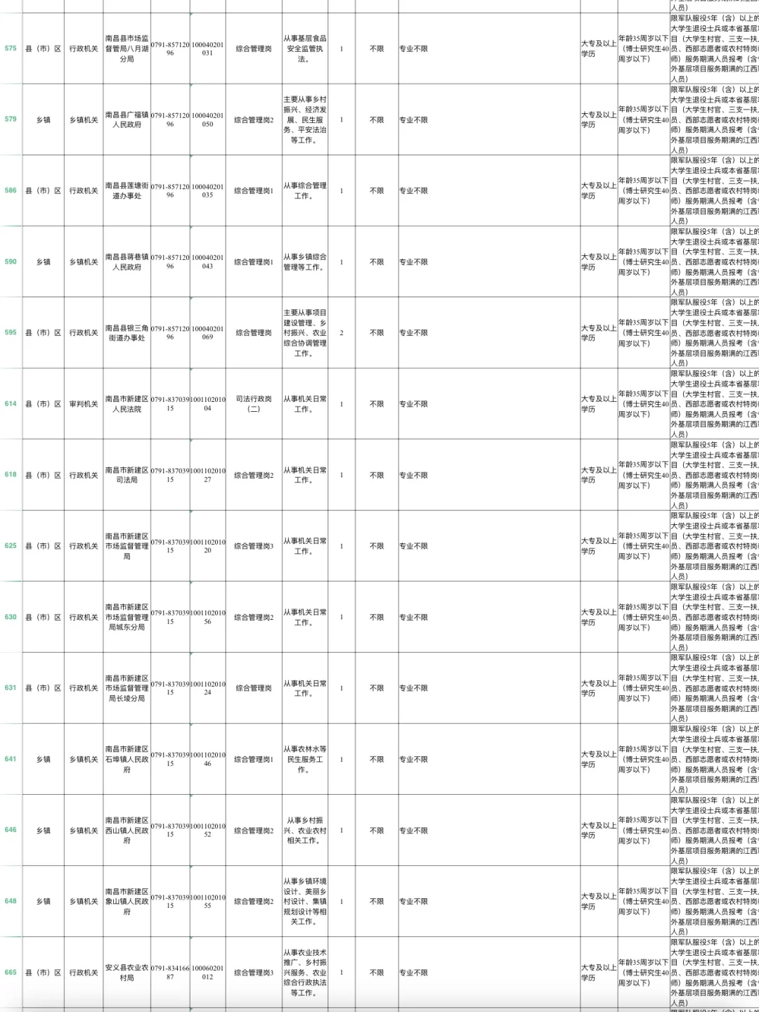 江西省考不限制相关专业岗位汇总🔝