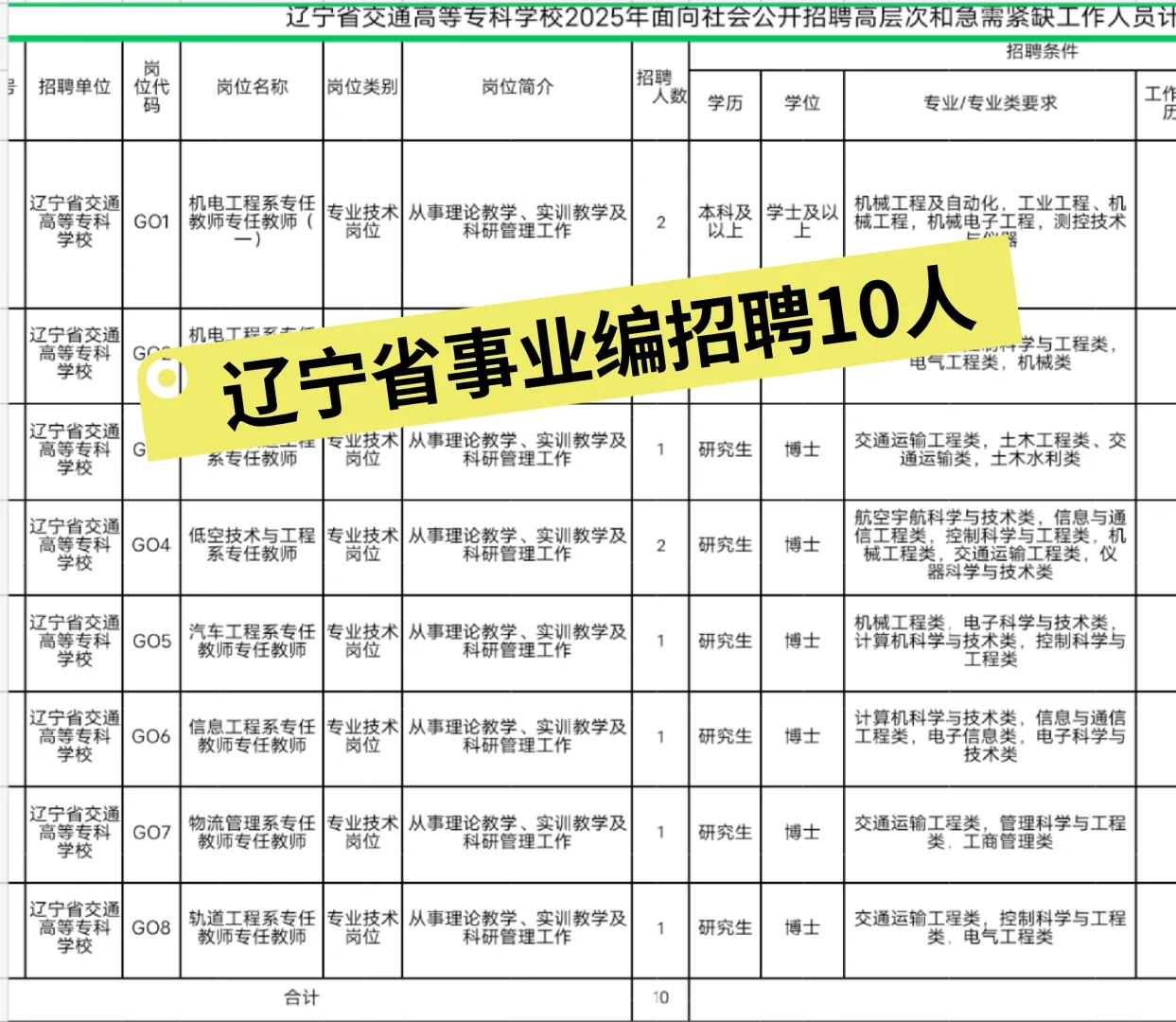 辽宁省事业编招10人！