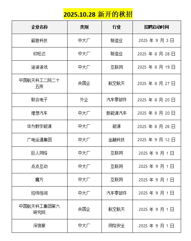 宝子们！秋招还没上岸的别慌！！