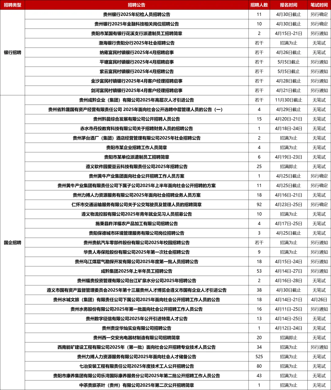 贵州省统一公开招聘20211名工作人员公告！