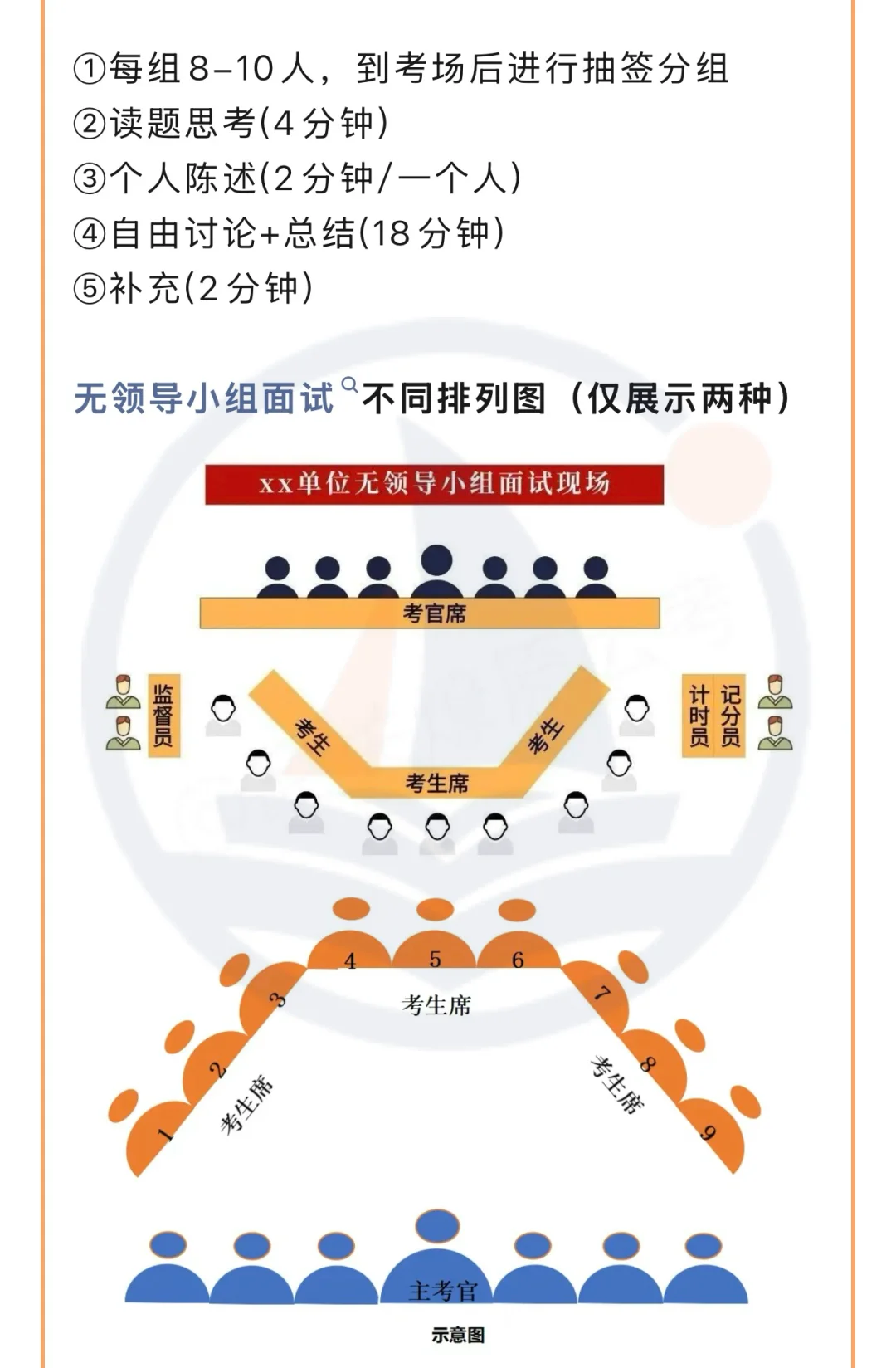 2026武汉选聘生面试考情解读