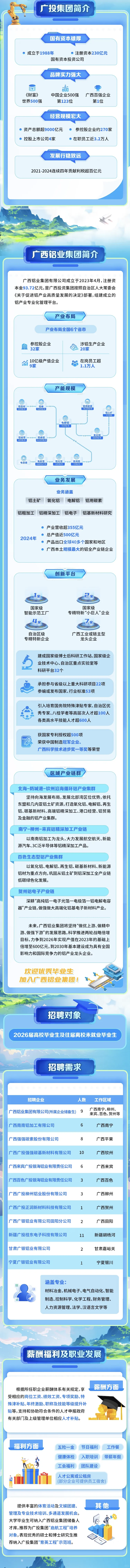 广西校招合集！广西铝业集团、中国中煤…