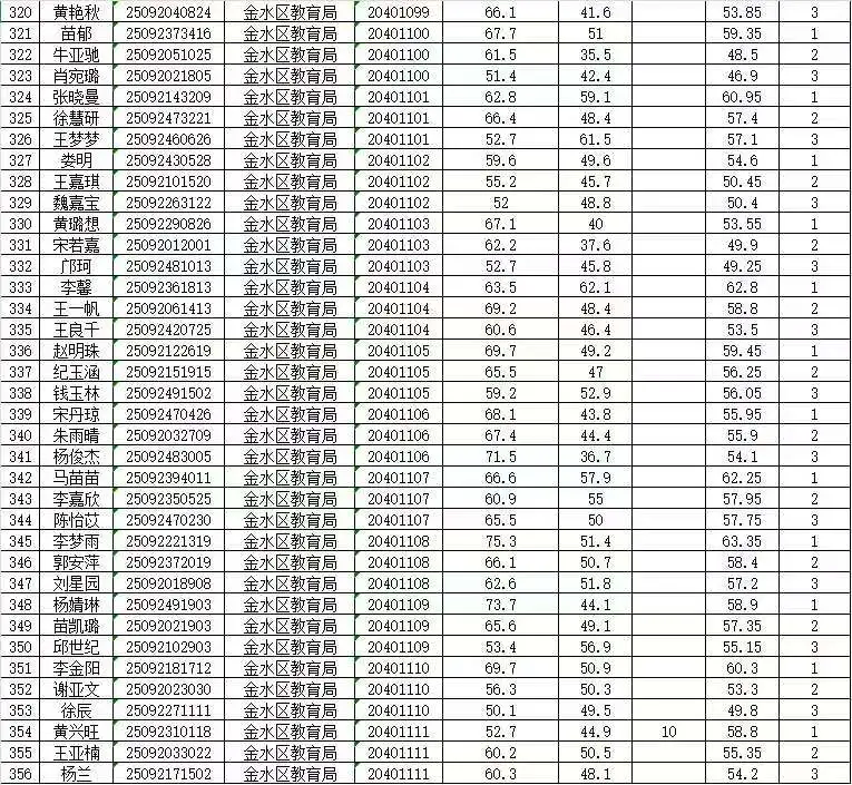 2025年郑州市事业单位公开招聘联考金水区