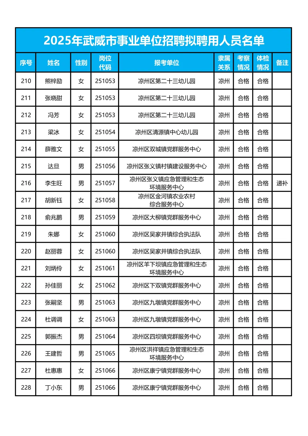 武威事业单位619人📢