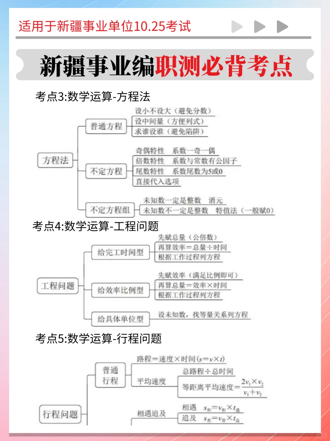 25新疆事业编时政题去年压的挺准，今年还压！