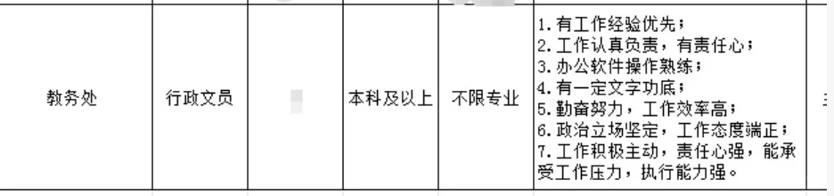 潍坊学校招行政7人，不限专业！