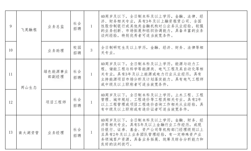 湖州市产业投资发展集团有限公司招聘24人