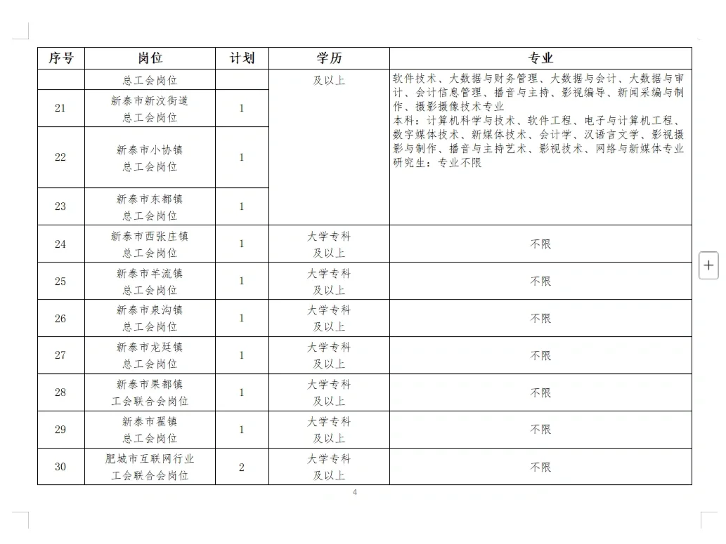 泰安工会社工再招52人 | 专科不限专业