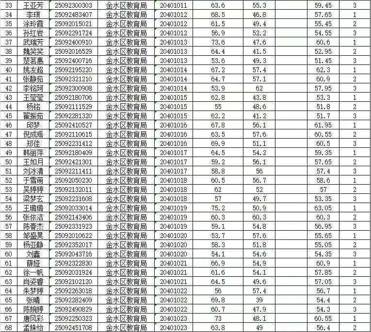 2025年郑州市事业单位公开招聘联考金水区