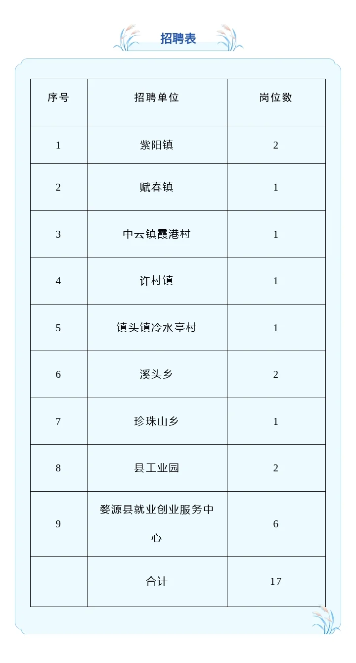 婺源县基层就业公共服务专岗招聘
