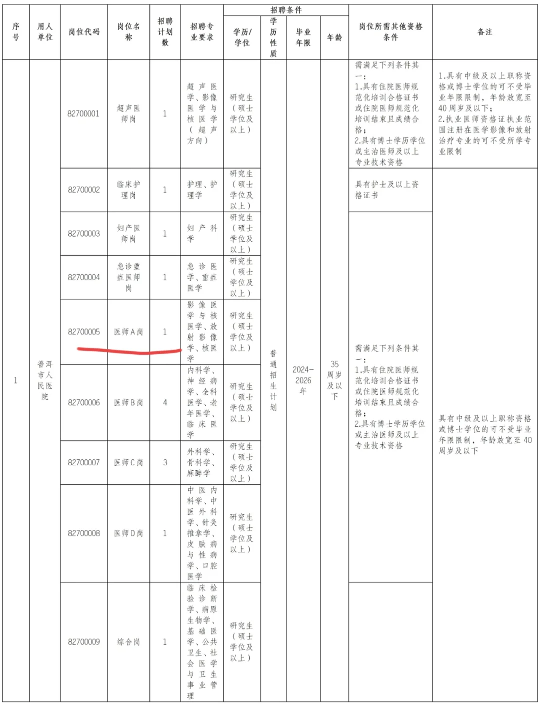 普洱市人民医院