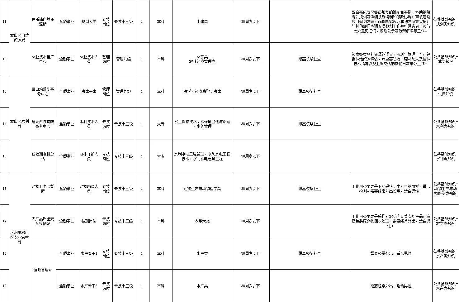 岳阳事业单位招人了