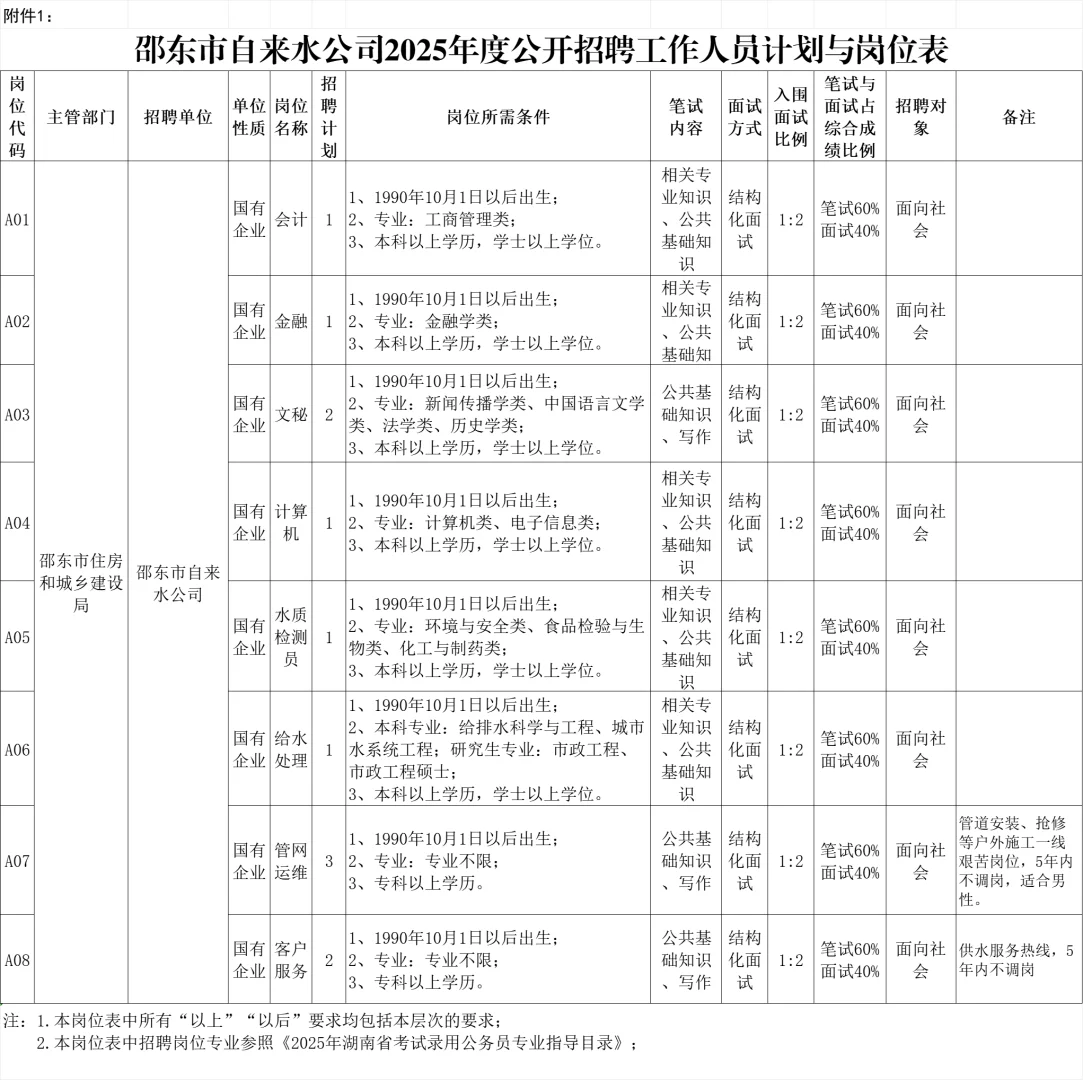 邵阳国企招12人