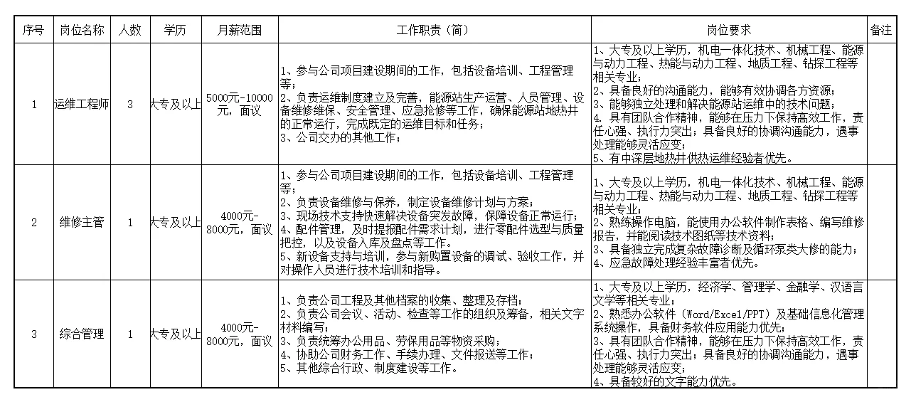 25山东绿色清洁能源公司招聘5人🔔