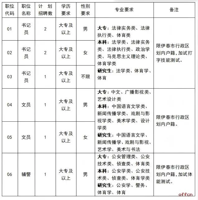 伊春市法Y招8人