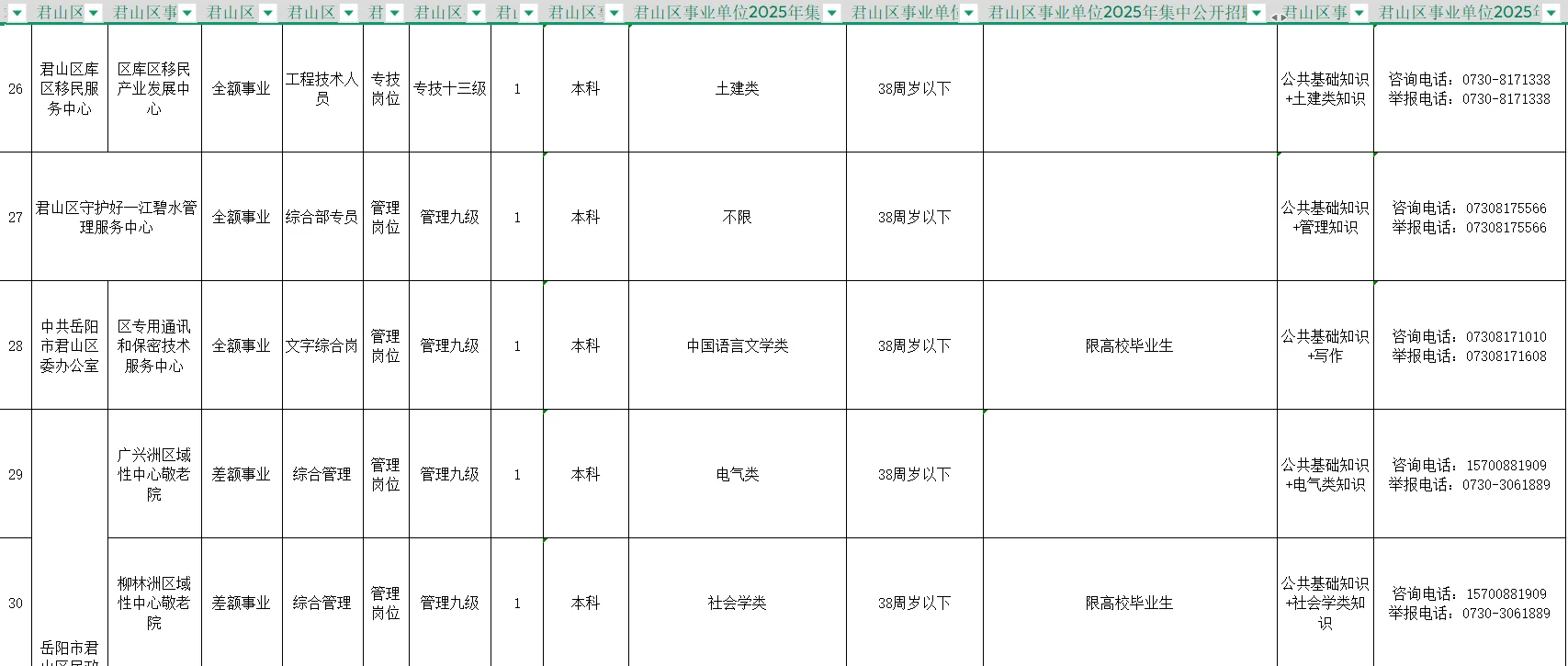 岳阳事业单位有编制工作来了