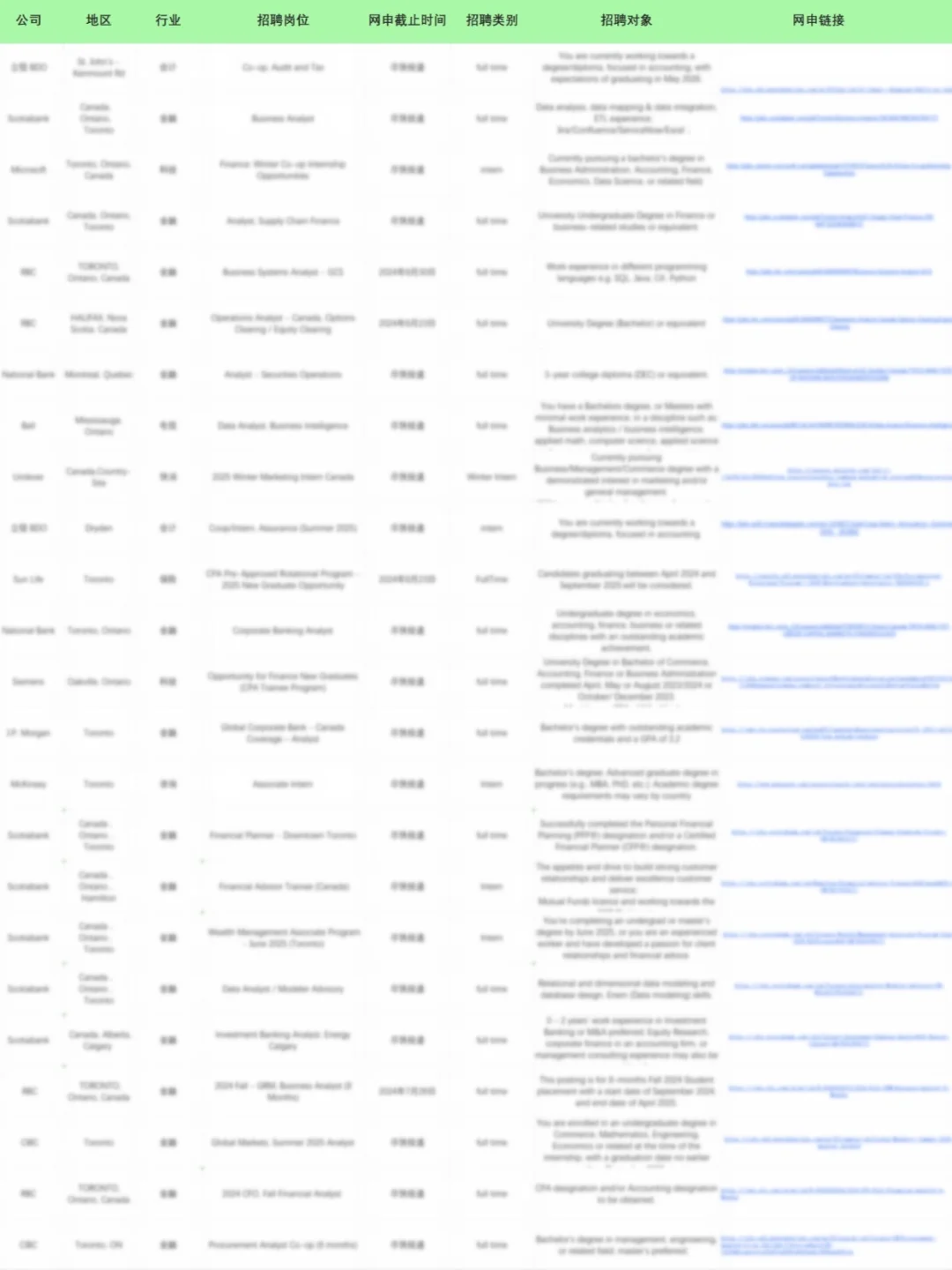 🇭🇰怎么感觉graduate program开得越来越快
