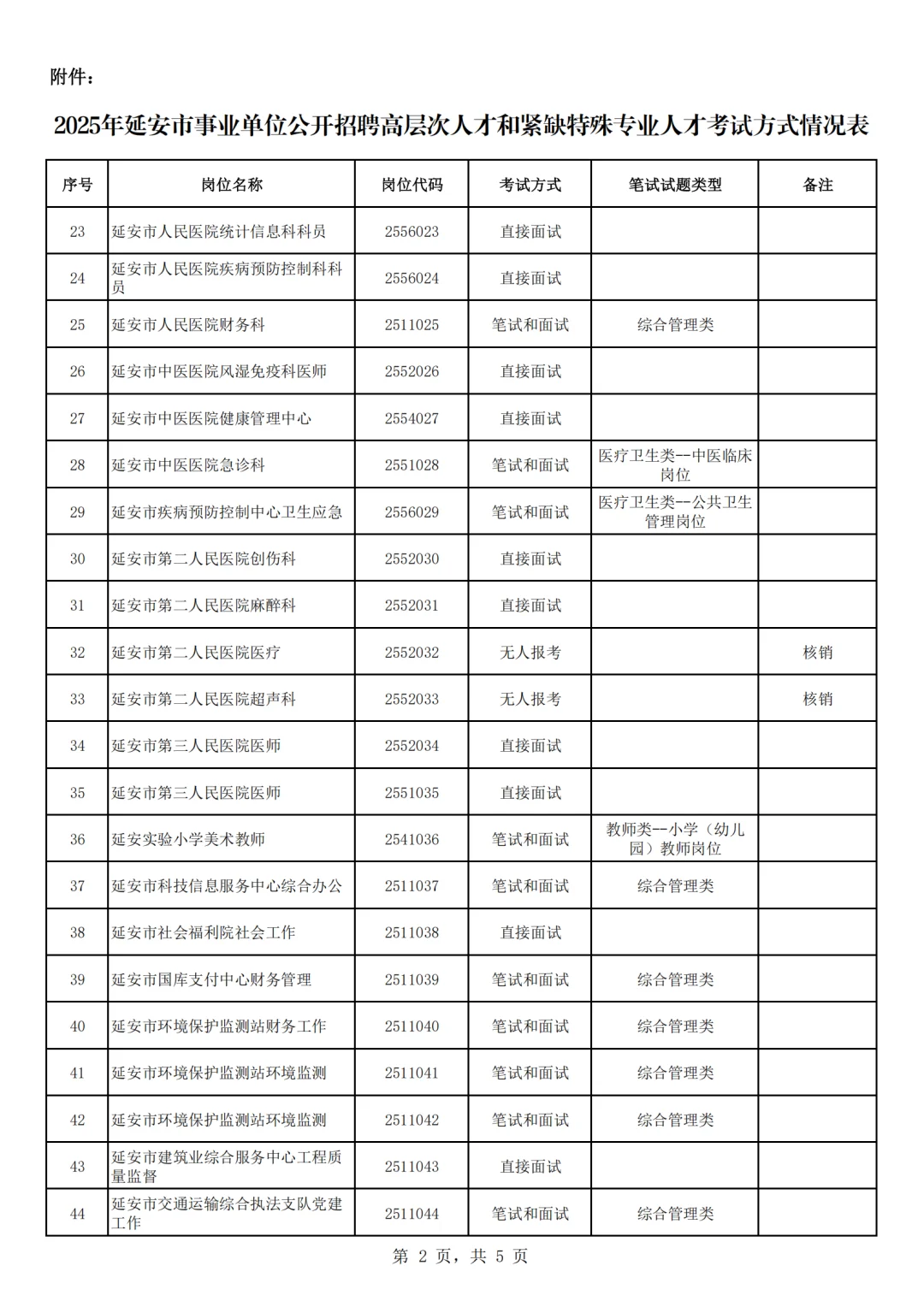 25下延安高层次各岗位考试形式
